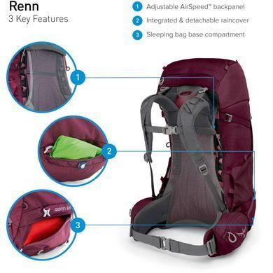 Рюкзак треккинговый Osprey Renn 65