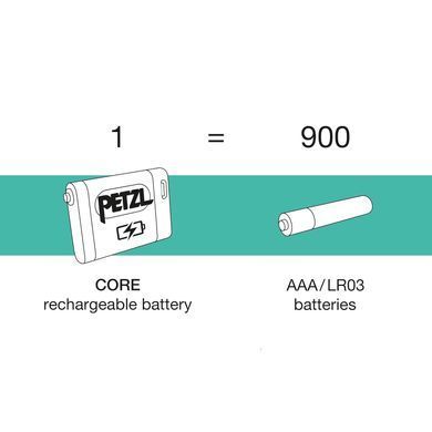 Акумулятор Petzl ACCU Core 8/A