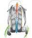 Рюкзак трекинговый Deuter Guide 3361317 45+