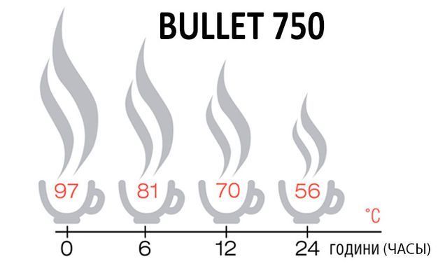 Термос Terra Incognita Bullet 750 ml