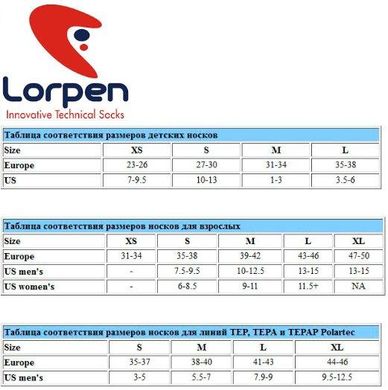 Носки треккинговые Lorpen TCCFN 9603 р S (35-38)